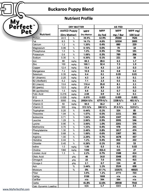 My Perfect Pet Gently Cooked Buckaroo Chicken &amp; Beef Puppy Blend Frozen Dog Food