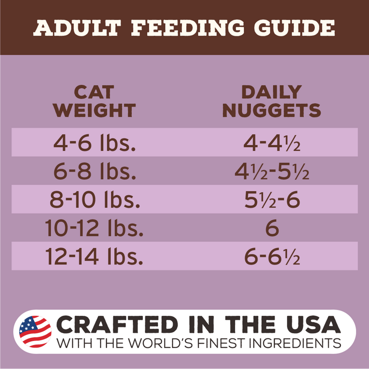 Primal Freeze-Dried Raw Nuggets Turkey Cat Food