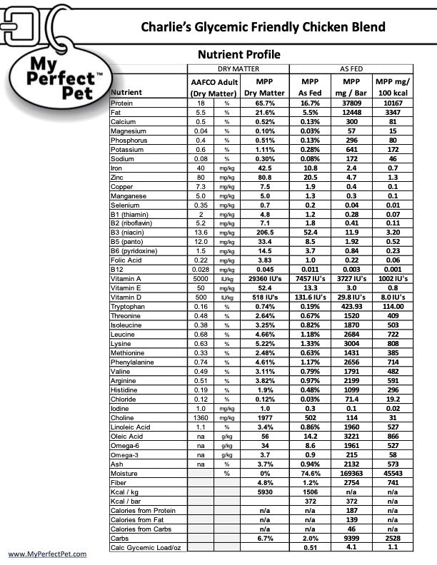 My Perfect Pet Gently Cooked Grain Free Charlie&#39;s Glycemic Friendly Chicken Blend Frozen Dog Food