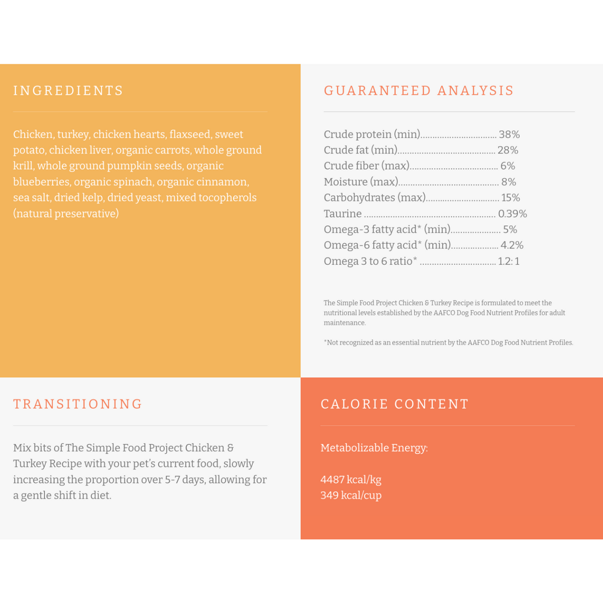 The Simple Food Project Chicken &amp; Turkey Freeze-Dried Dog Food