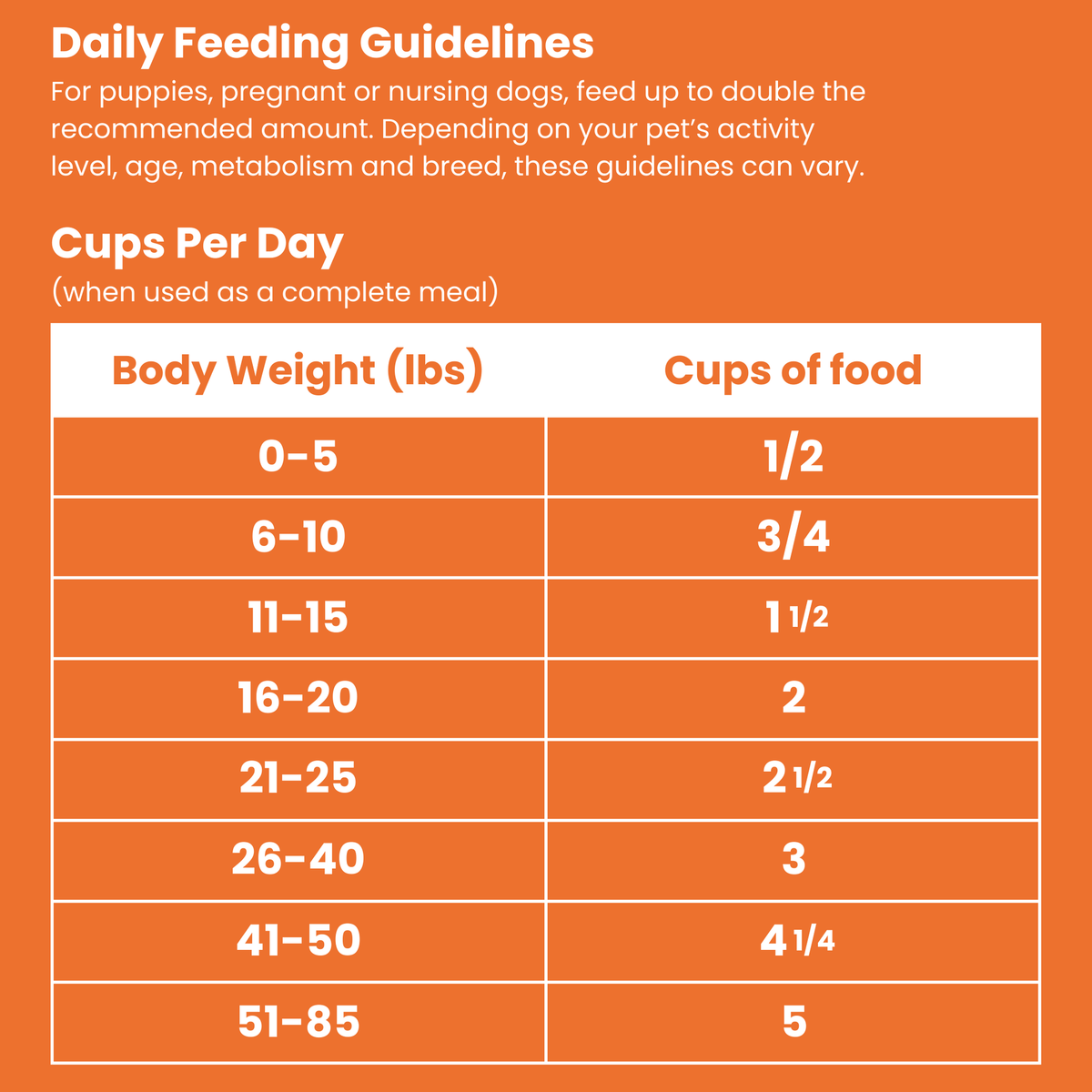 Shepherd Boy Farms Freeze-Dried Chicken Recipe Dog Food