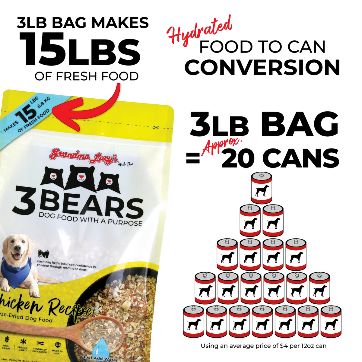 Grandma Lucy's 3 Bears Freeze-Dried Chicken Recipe Dog Food