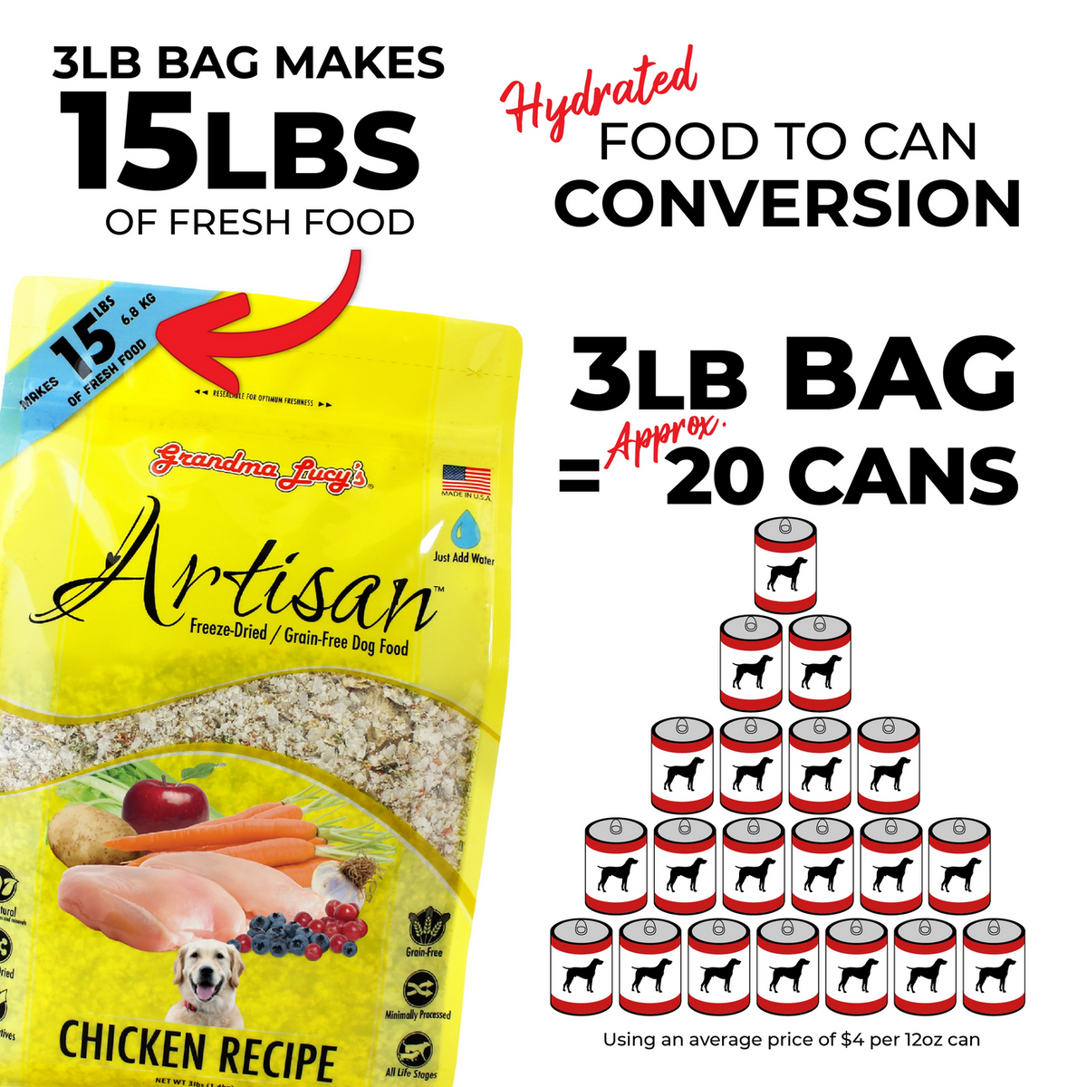 Grandma Lucy's Artisan Freeze-Dried Chicken Recipe Dog Food