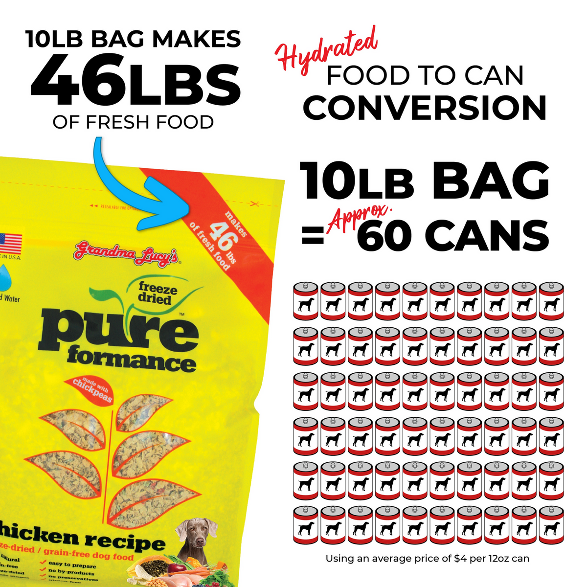 Grandma Lucy's Pureformance Freeze-Dried Chicken Recipe Dog Food