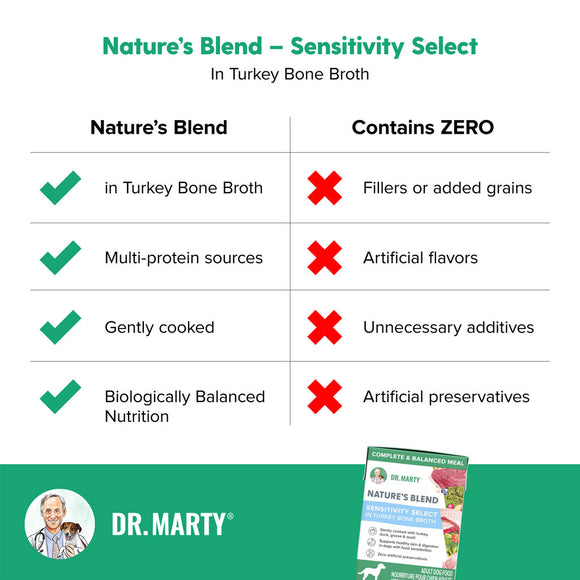 Dr. Marty Nature&#39;s Blend Sensitivity Select in Turkey Bone Broth Dog Food