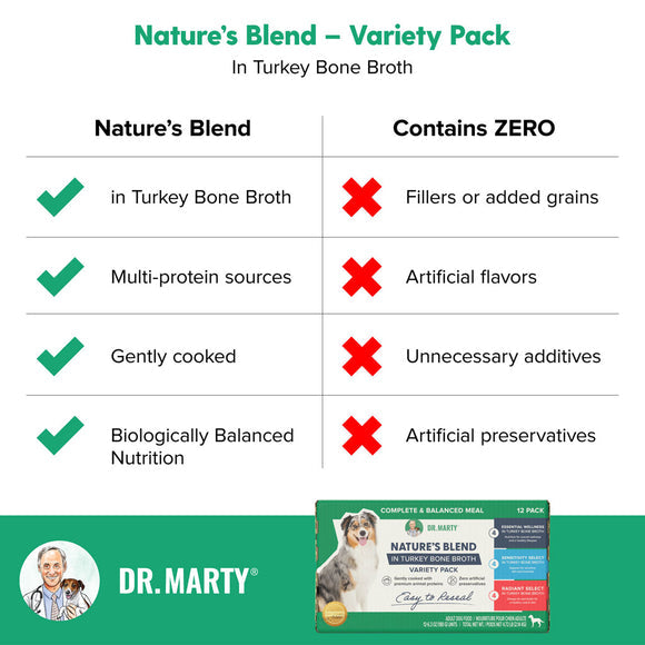 Dr. Marty Nature&#39;s Blend in Turkey Bone Broth Variety Pack Dog Food