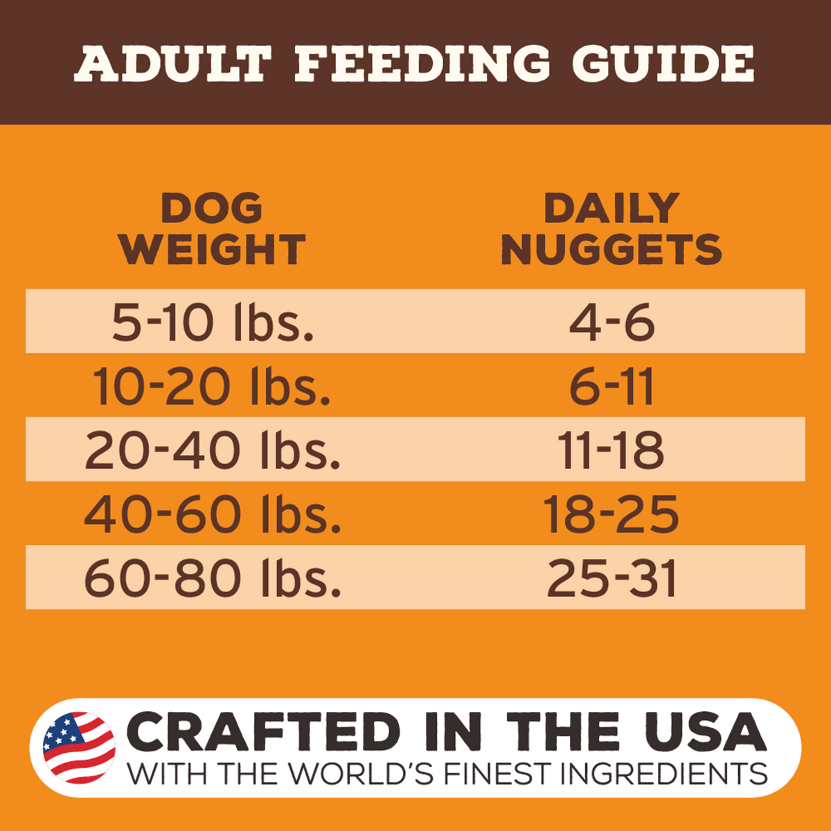 Primal Freeze-Dried Raw Nuggets Beef Dog Food