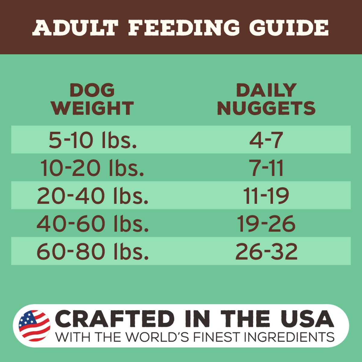 Primal Freeze-Dried Raw Nuggets Chicken Dog Food