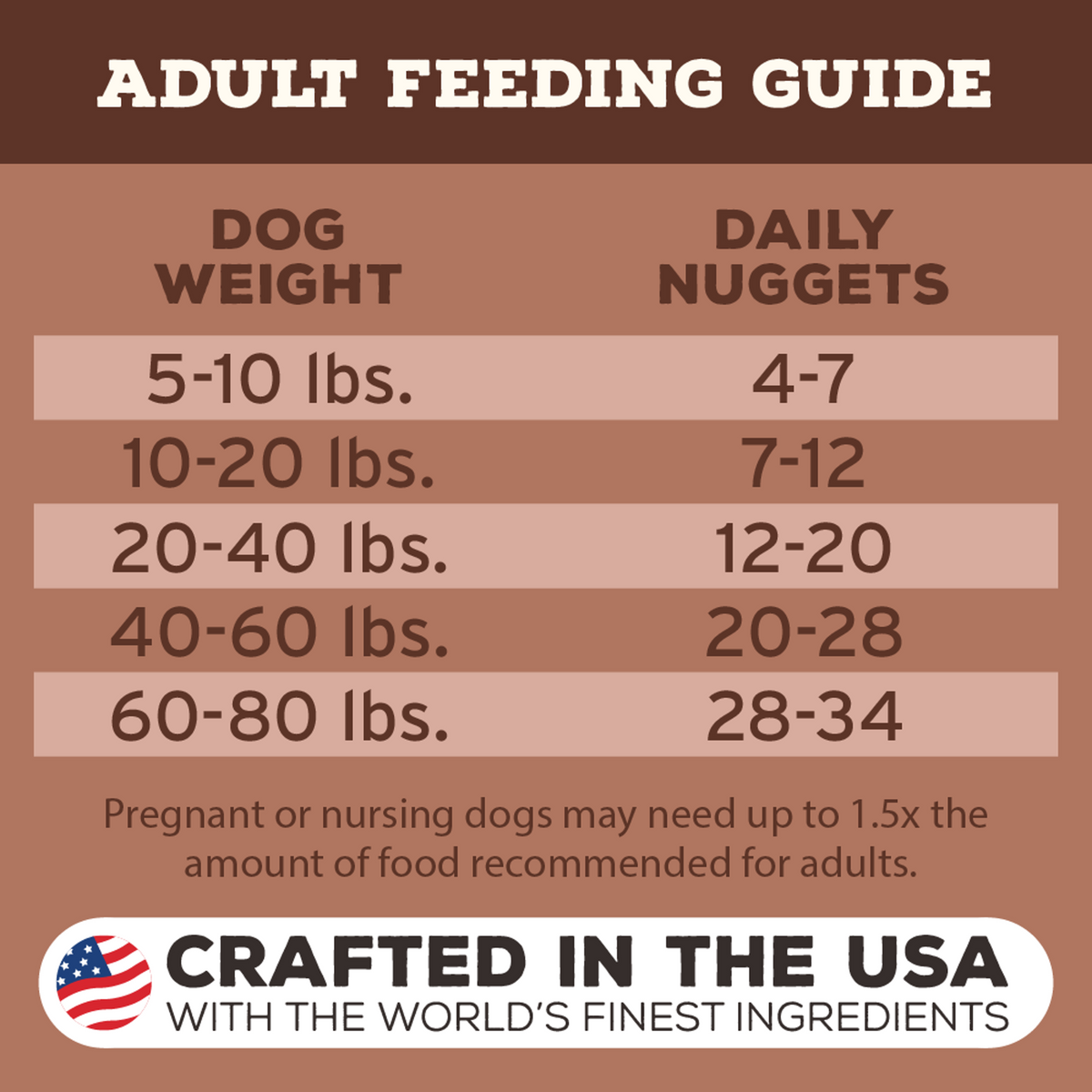 Primal Freeze-Dried Raw Nuggets Pork Dog Food