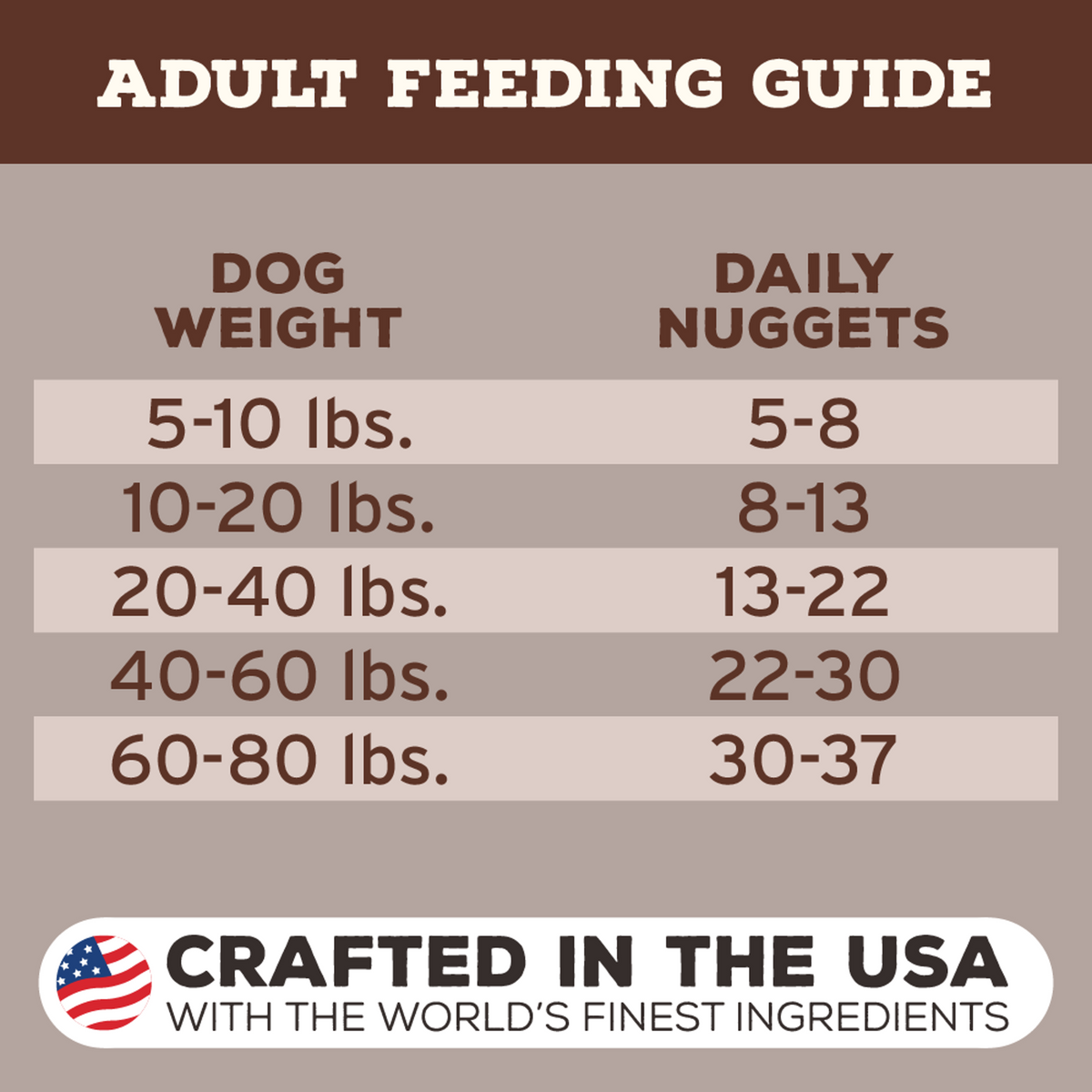 Primal Freeze-Dried Raw Nuggets Venison Dog Food