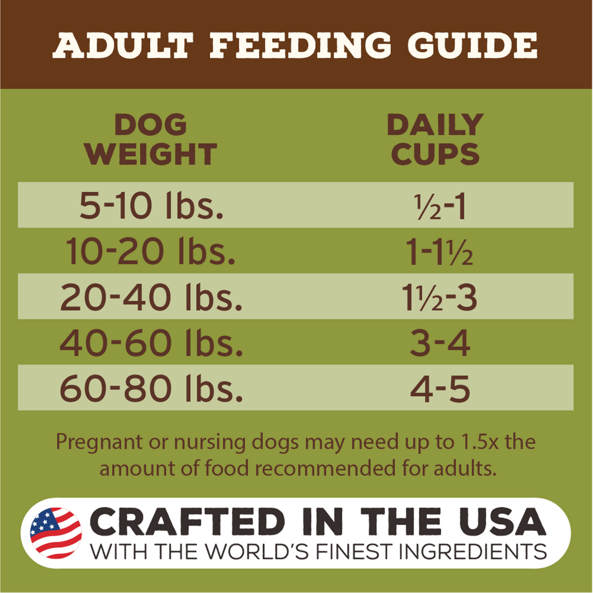 Primal Freeze-Dried Raw Pronto Lamb Dog Food