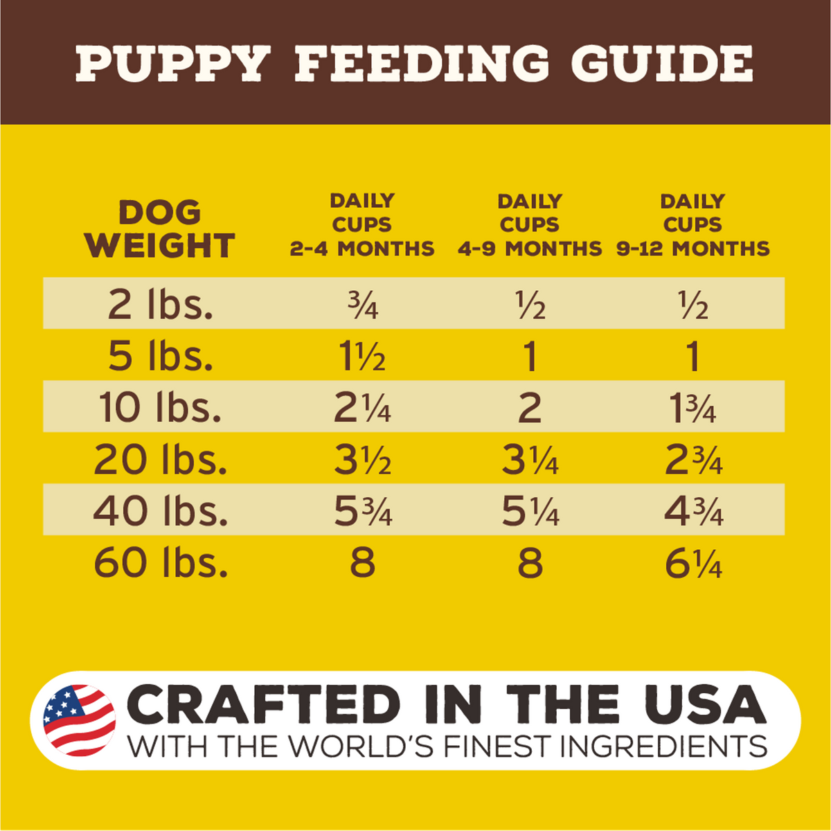 Primal Freeze-Dried Raw Pronto Puppy Dog Food