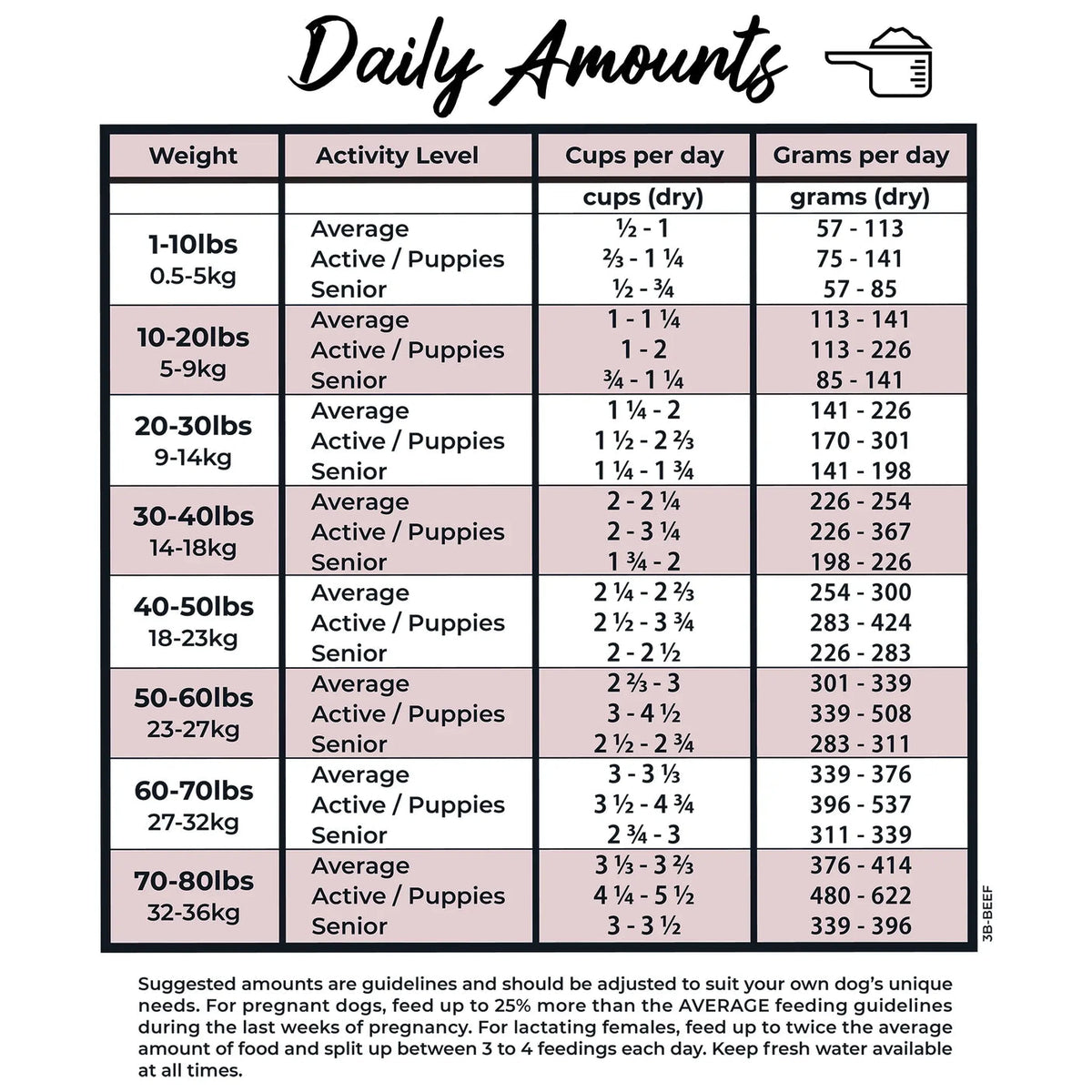 Grandma Lucy's Freeze-Dried 3 Bears Beef Recipe Dog Food