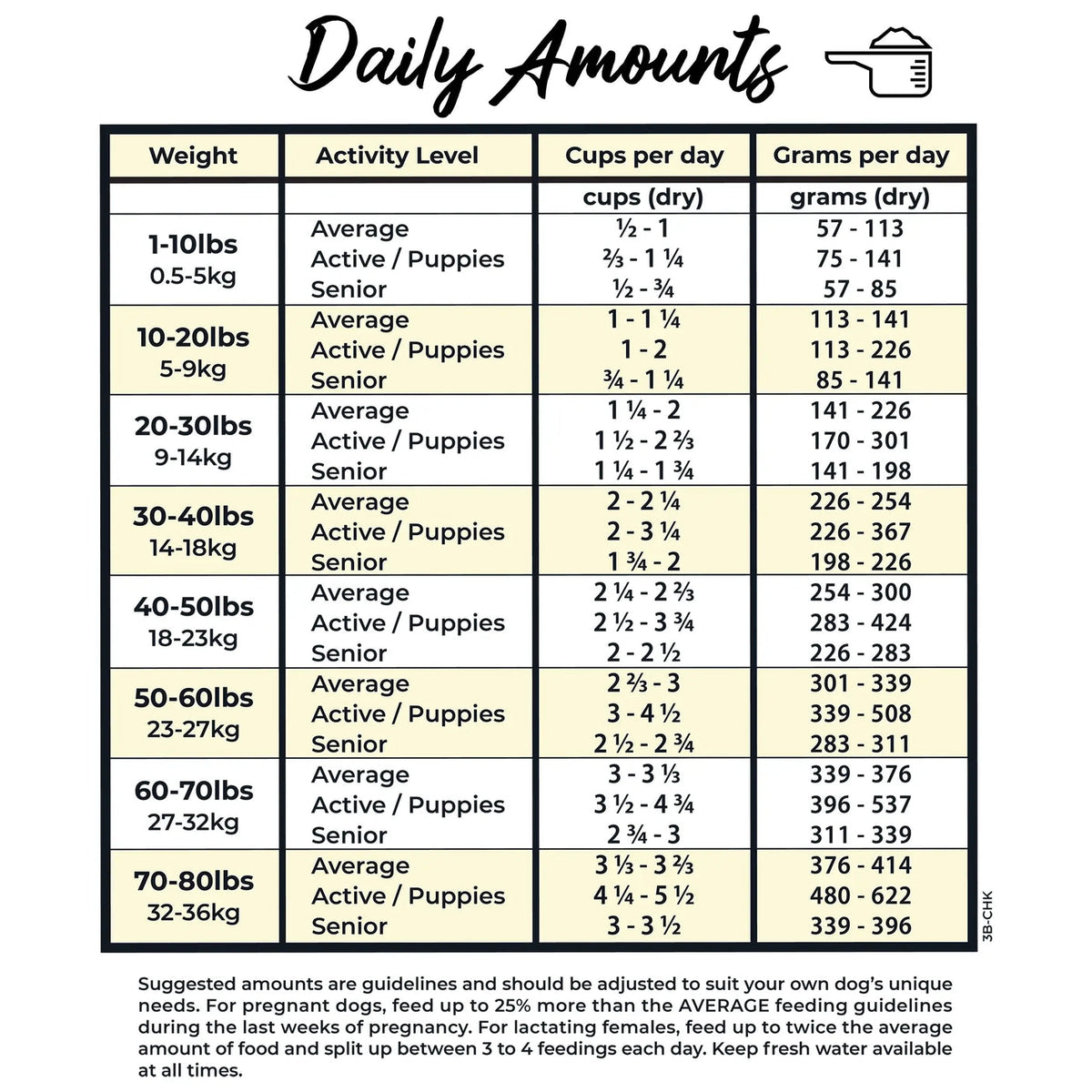 Grandma Lucy's 3 Bears Freeze-Dried Chicken Recipe Dog Food
