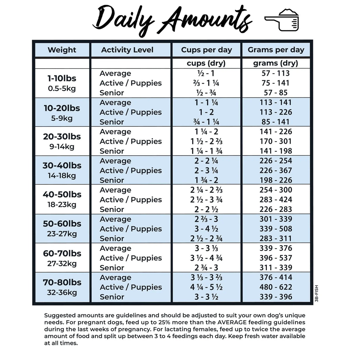 Grandma Lucy's 3 Bears Freeze-Dried Fish Recipe Dog Food