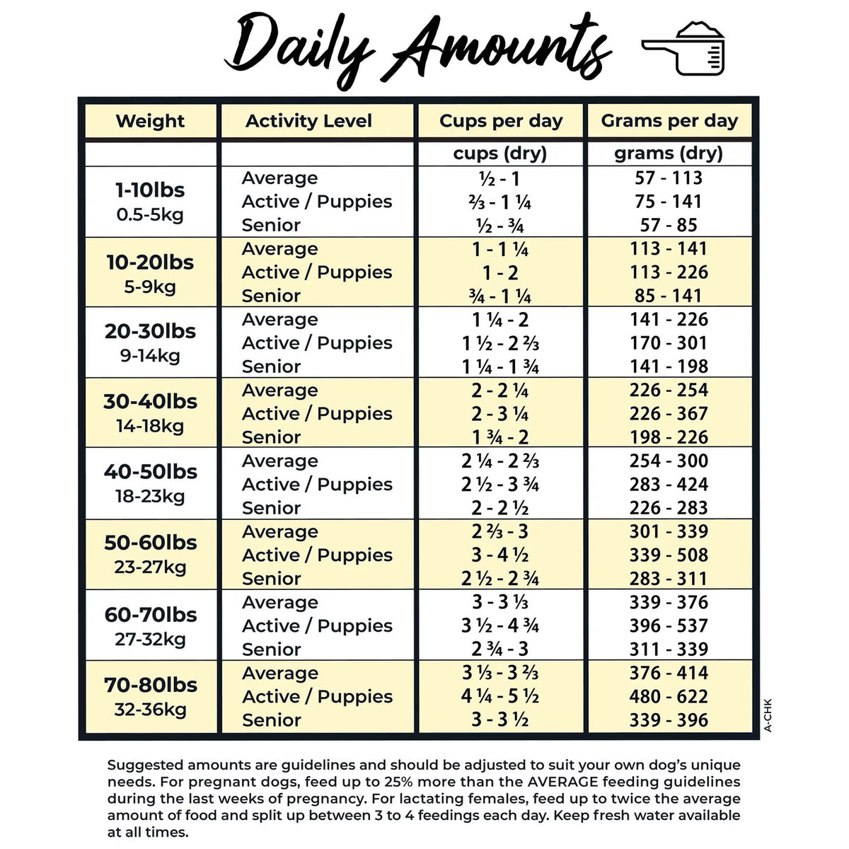 Grandma Lucy's Artisan Freeze-Dried Chicken Recipe Dog Food