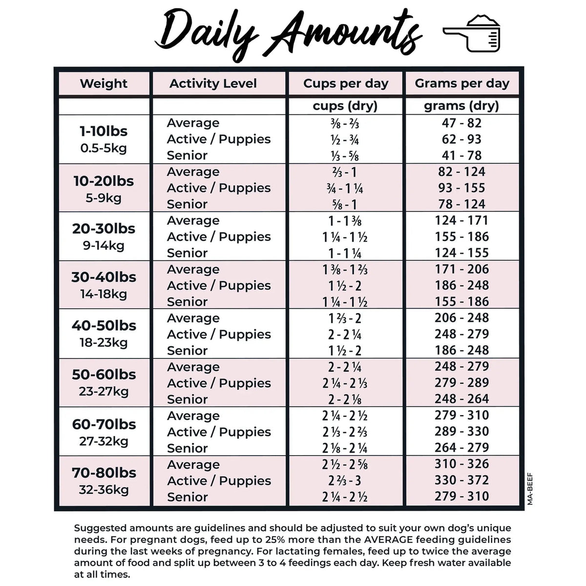 Grandma Lucy's Macanna Freeze-Dried Beef Recipe Dog Food