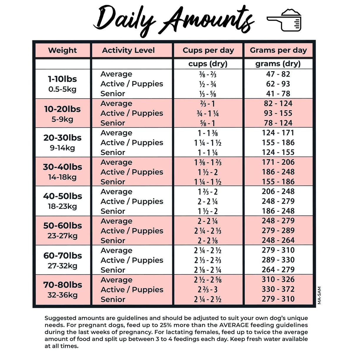 Grandma Lucy's Macanna Freeze-Dried Salmon Recipe Dog Food