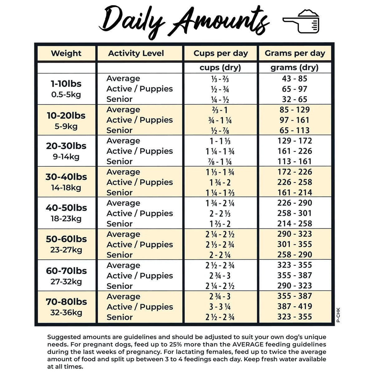 Grandma Lucy's Pureformance Freeze-Dried Chicken Recipe Dog Food