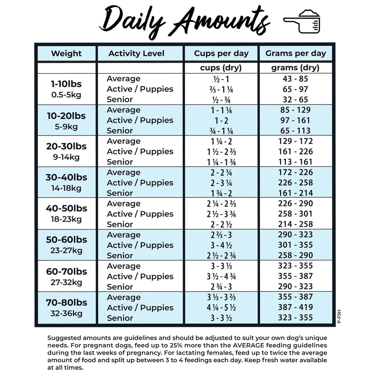 Grandma Lucy's Pureformance Freeze-Dried Fish Recipe Dog Food