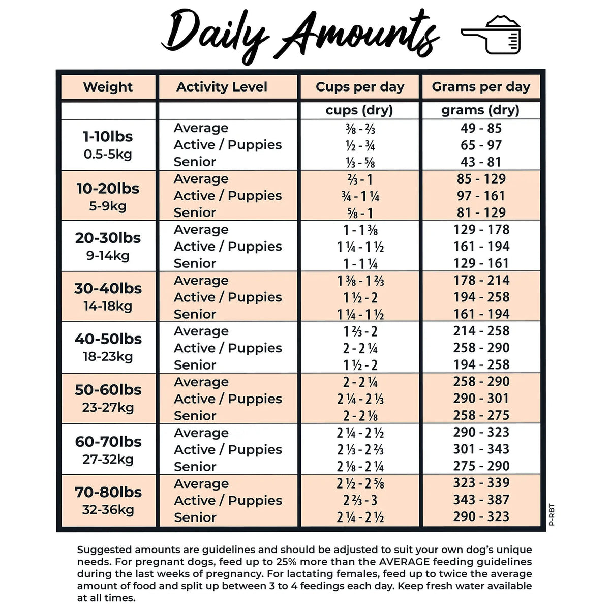 Grandma Lucy's Pureformance Freeze-Dried Rabbit Recipe Dog Food