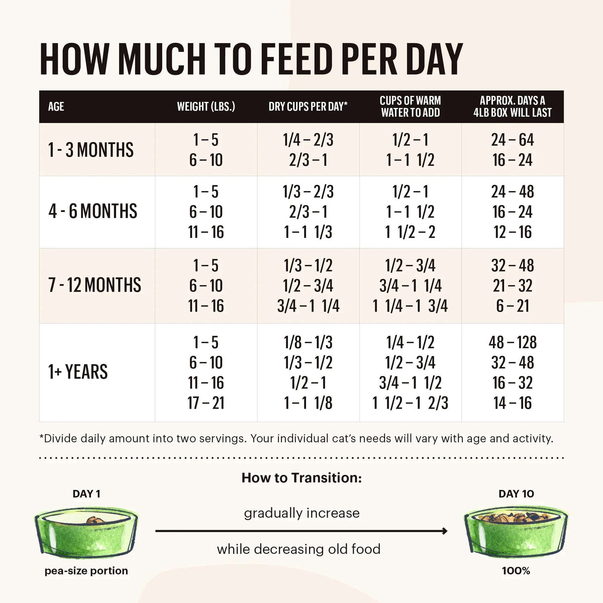 The Honest Kitchen Grain Free Dehydrated Chicken Cat Food