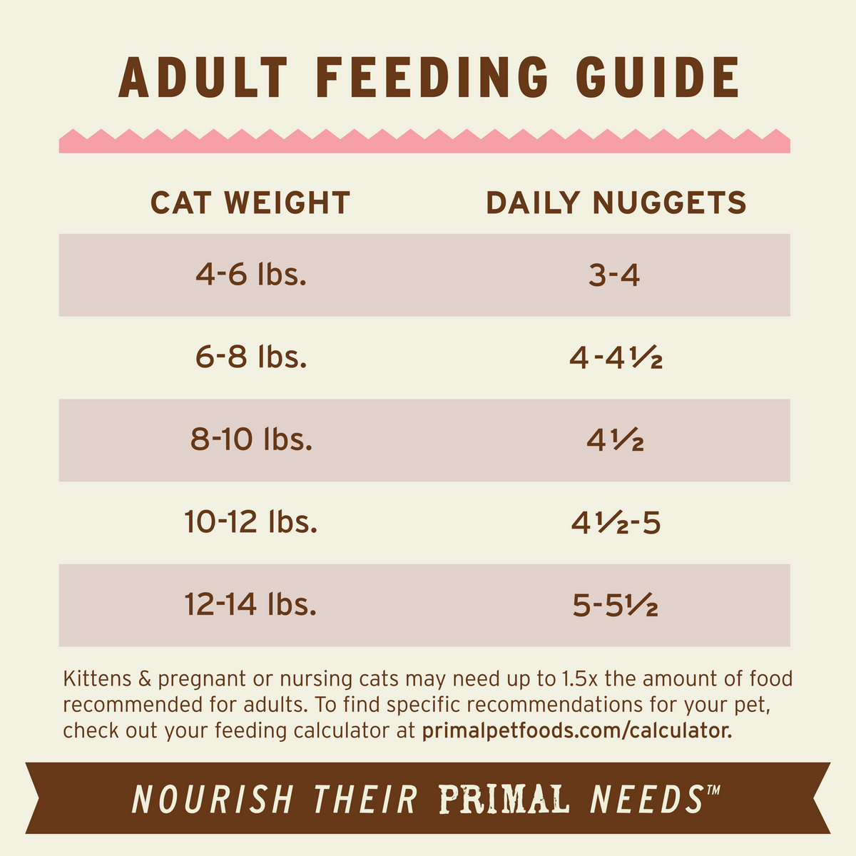 Primal Frozen Nuggets Beef &amp; Salmon Raw Cat Food