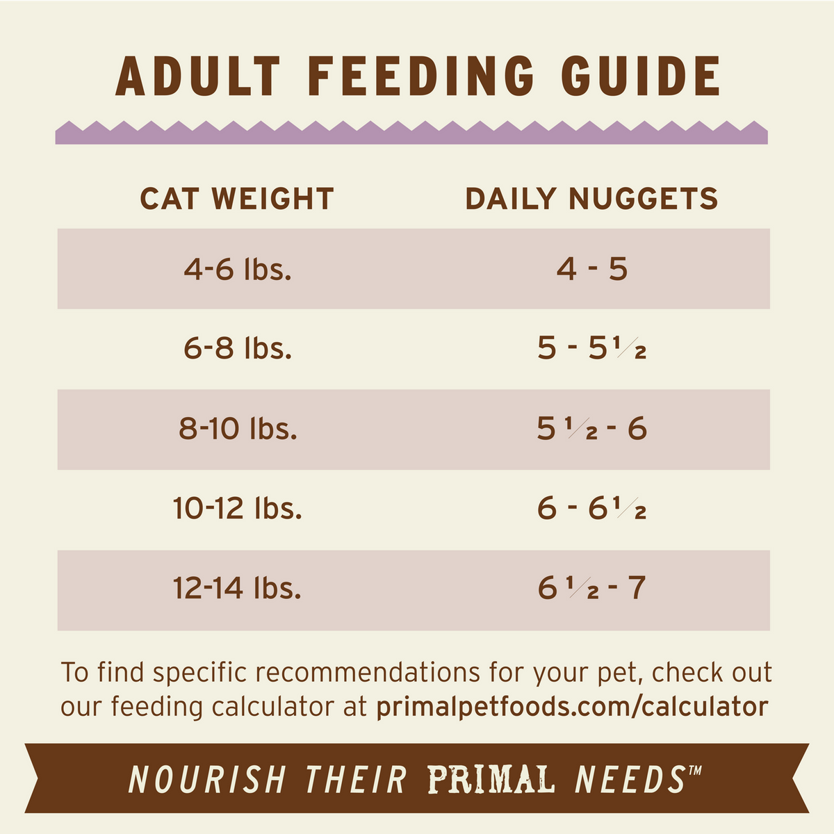 Primal Frozen Nuggets Turkey Raw Cat Food