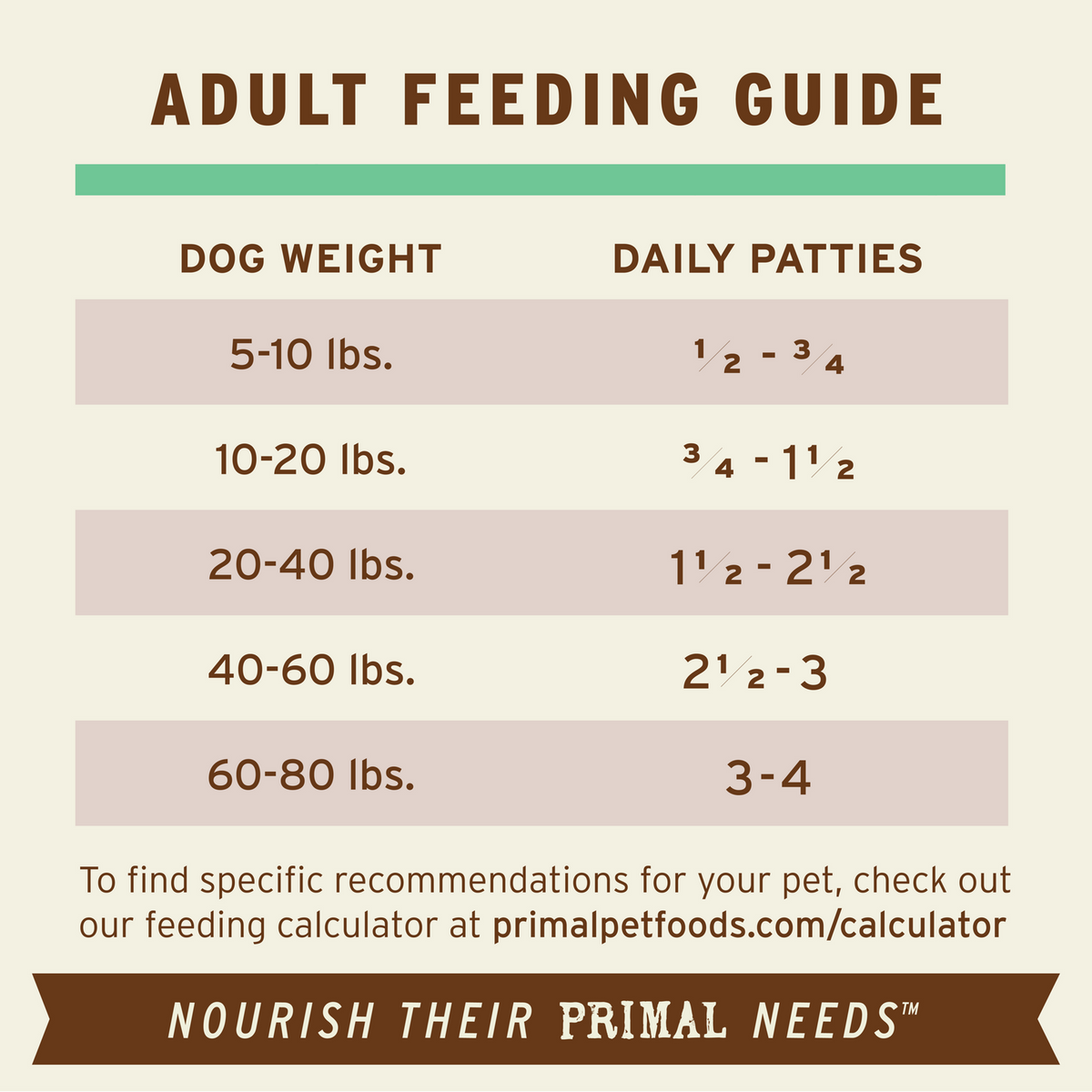 Primal Frozen Patties Chicken Raw Dog Food