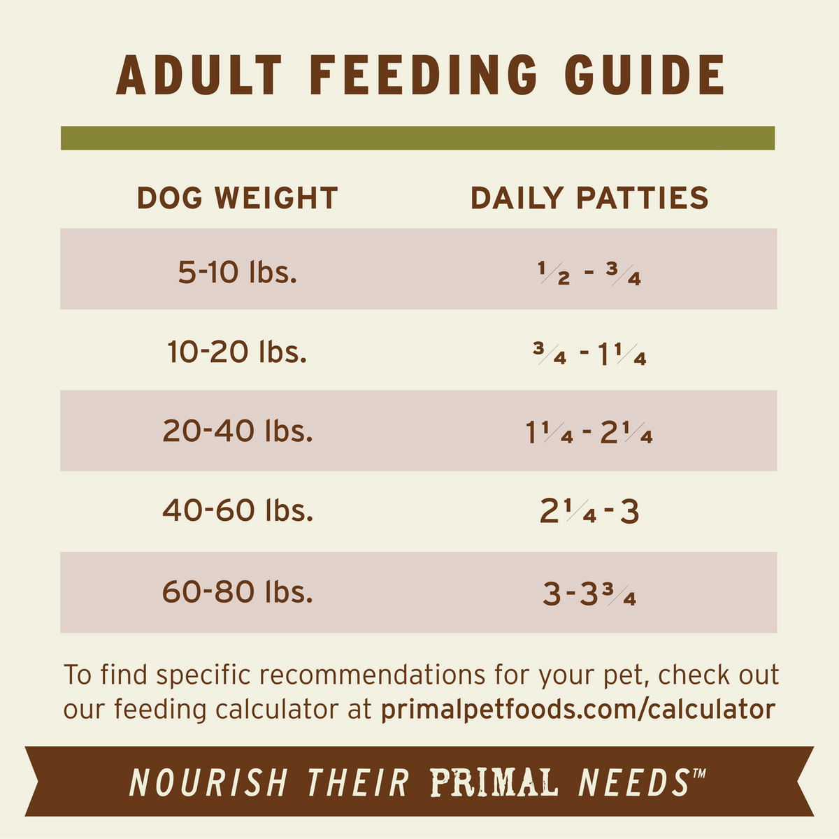 Primal Frozen Patties Lamb Raw Dog Food
