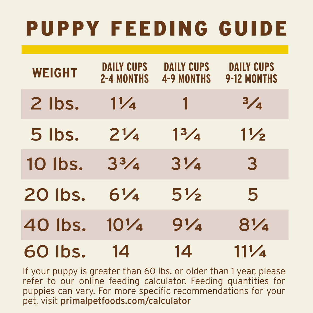 Primal Frozen Pronto Puppy Raw Dog Food