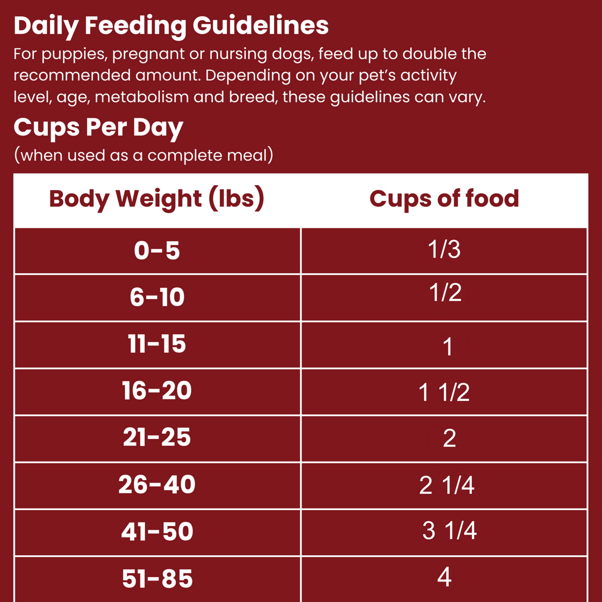 Shepherd Boy Farms Freeze-Dried Beef Recipe Dog Food