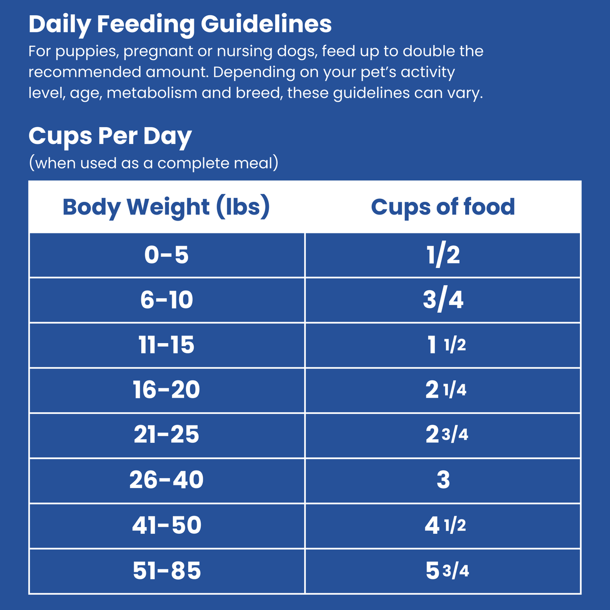 Shepherd Boy Farms Freeze-Dried Fish Medley Recipe Dog Food