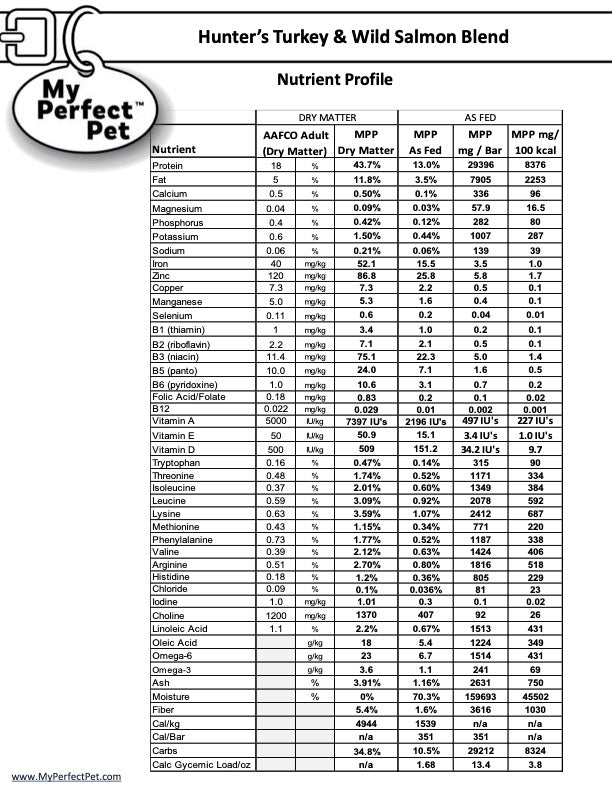 My Perfect Pet Gently Cooked Grain Free Hunter&#39;s Turkey &amp; Wild Salmon Blend Frozen Dog Food