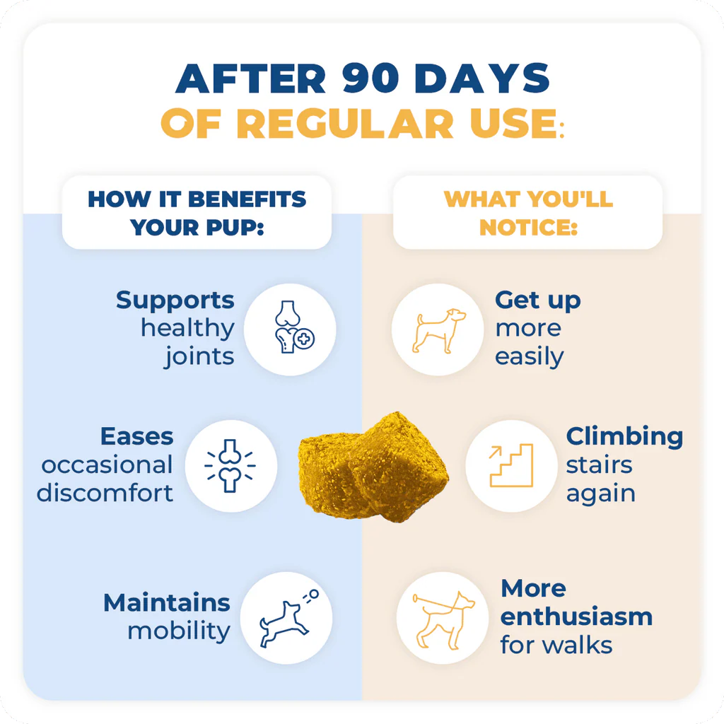 Jope Hip &amp; Joint Dog Chews