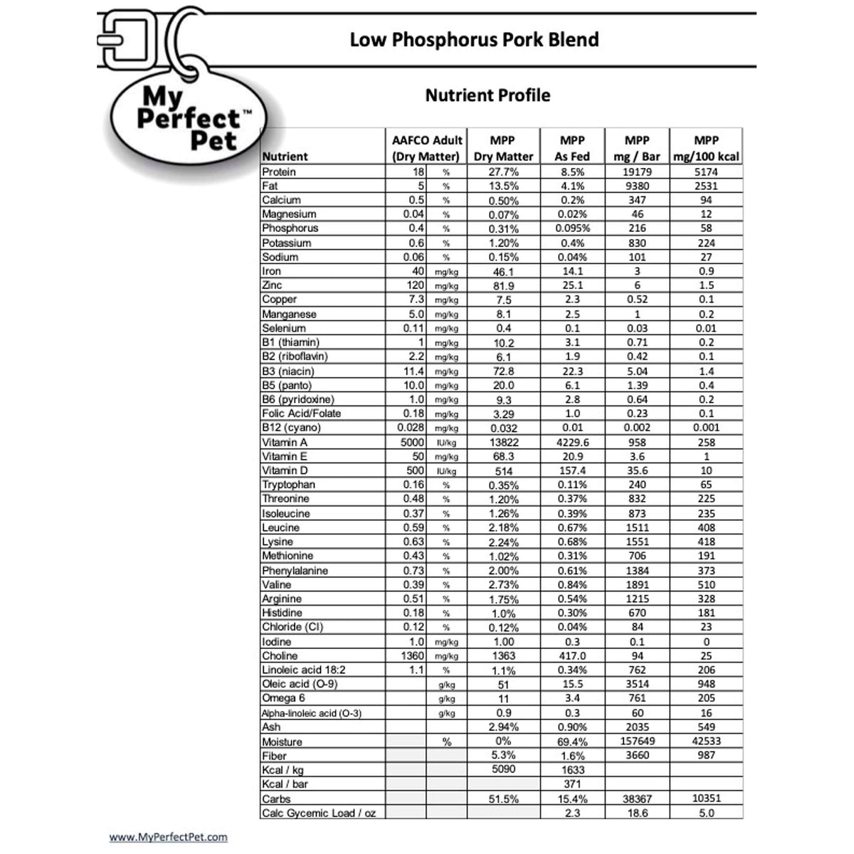 My Perfect Pet Low Phosphorus Pork Blend Gently Cooked Grain Free Frozen Dog Food