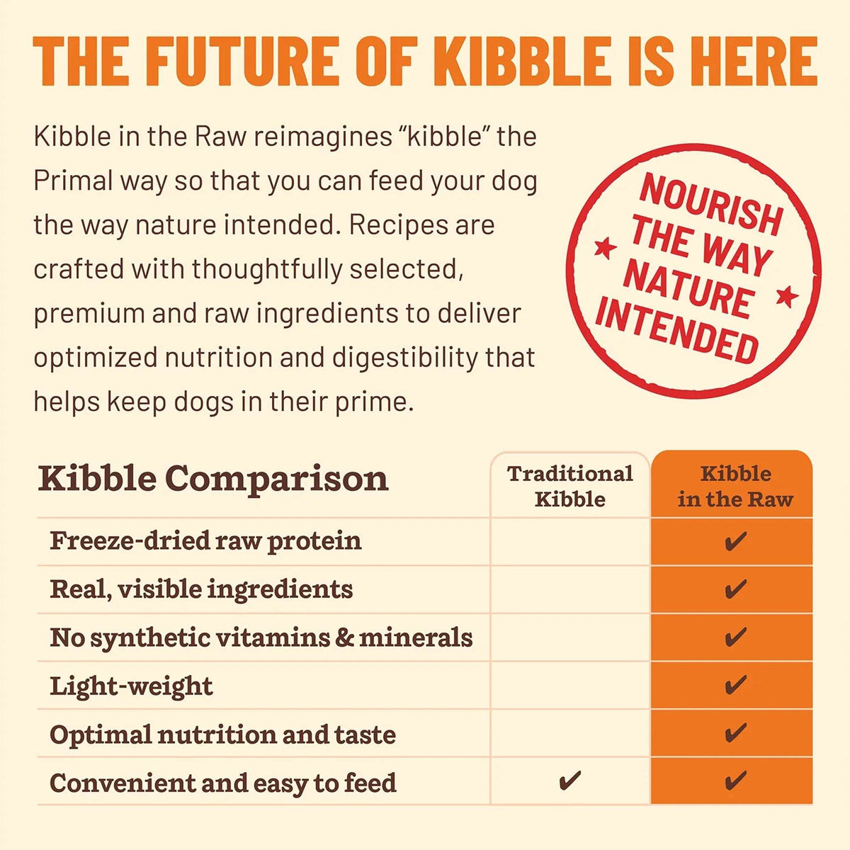 Primal Kibble in the Raw Freeze-Dried Raw Beef Dog Food