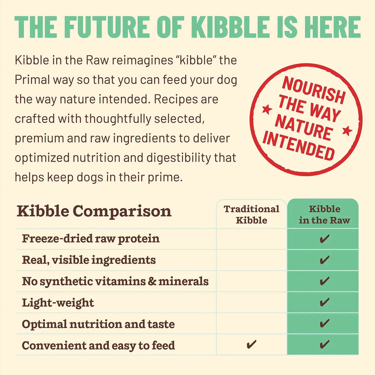 Primal Kibble in the Raw Freeze-Dried Raw Chicken Dog Food
