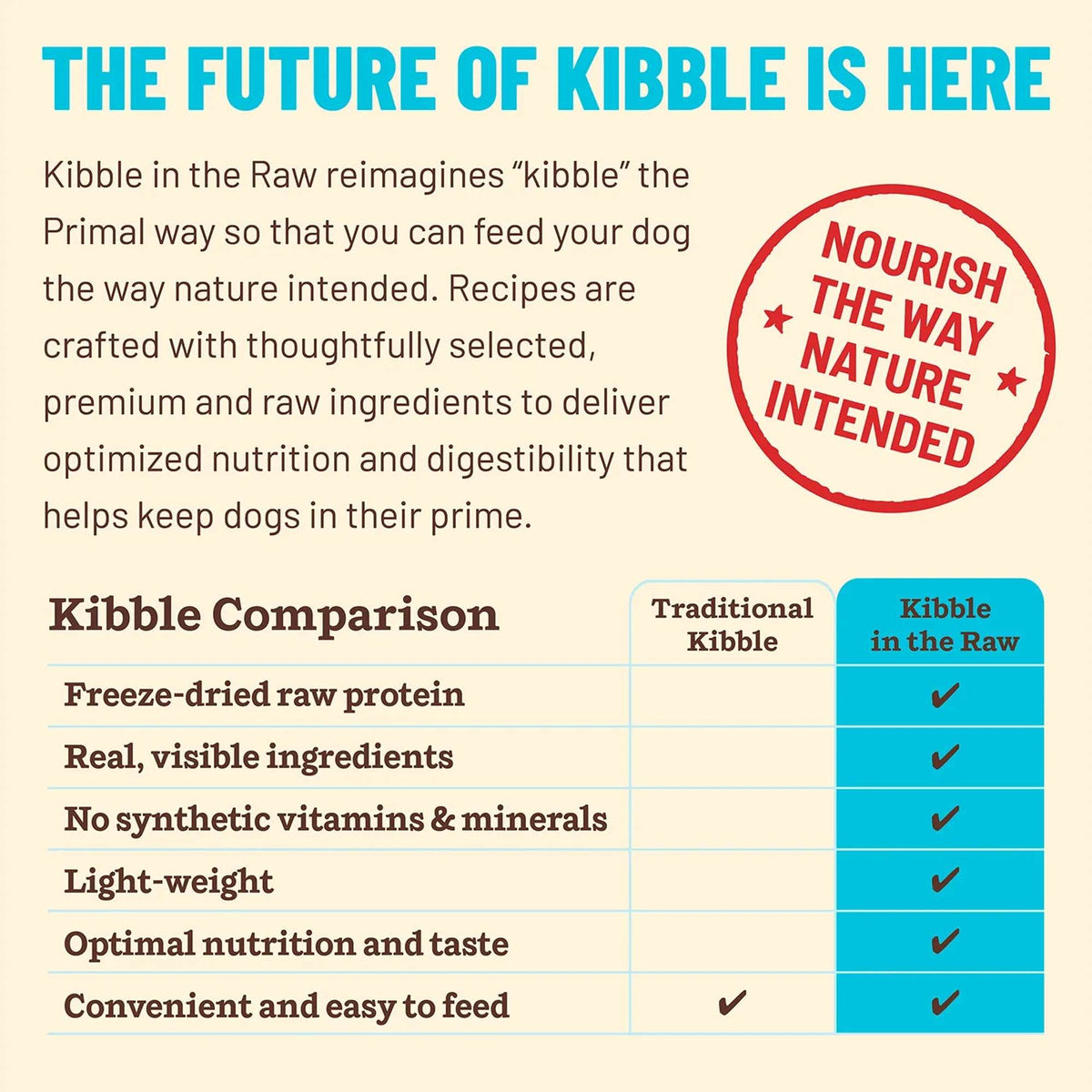 Primal Kibble in the Raw Freeze-Dried Raw Fish &amp; Pork Dog Food