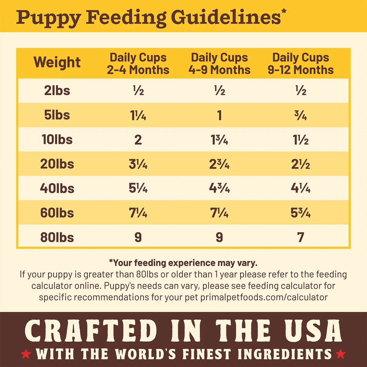 Primal Kibble in the Raw Puppy Freeze-Dried Raw Chicken &amp; Pork Dog Food