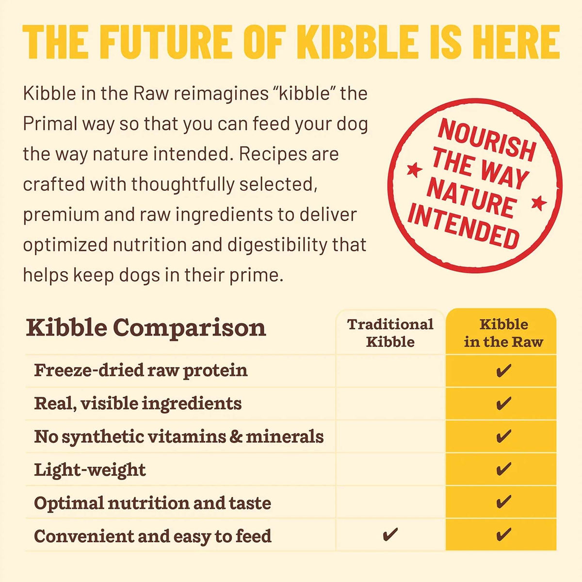Primal Kibble in the Raw Puppy Freeze-Dried Raw Chicken &amp; Pork Dog Food