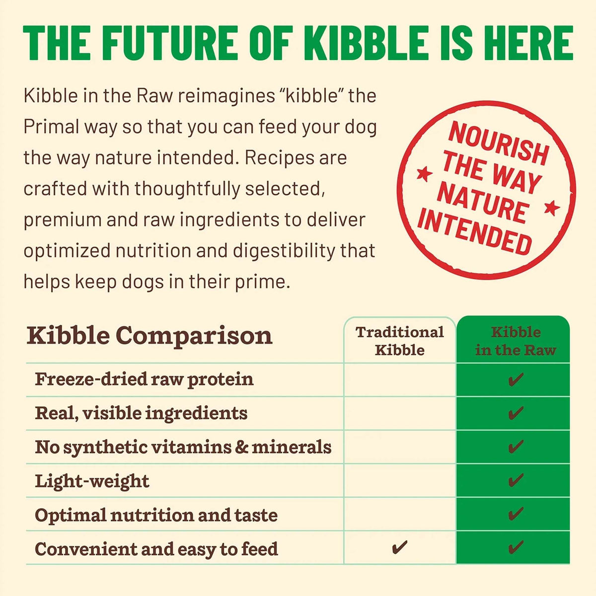 Primal Kibble in the Raw Freeze-Dried Raw Small Breed Chicken Dog Food