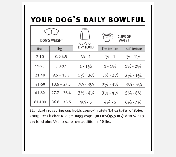 Sojos Freeze-Dried Raw Complete Chicken Dog Food