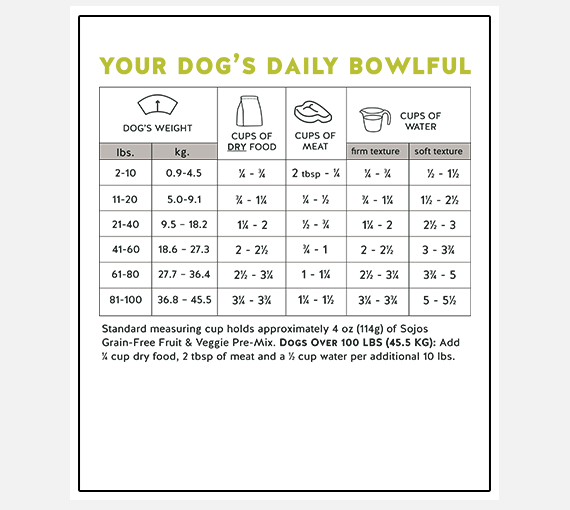 Sojos Freeze-Dried Mix-A-Meal Grain Free Fruit &amp; Vegetable for Dogs