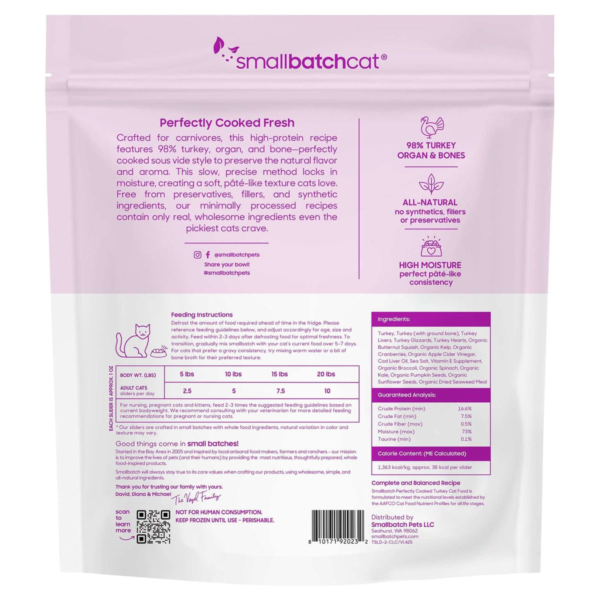 Small Batch Perfectly Cooked Turkey Sliders Frozen Cat Food