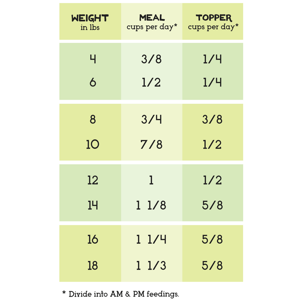 The Simple Food Project Salmon &amp; Chicken Freeze-Dried Raw Cat Food