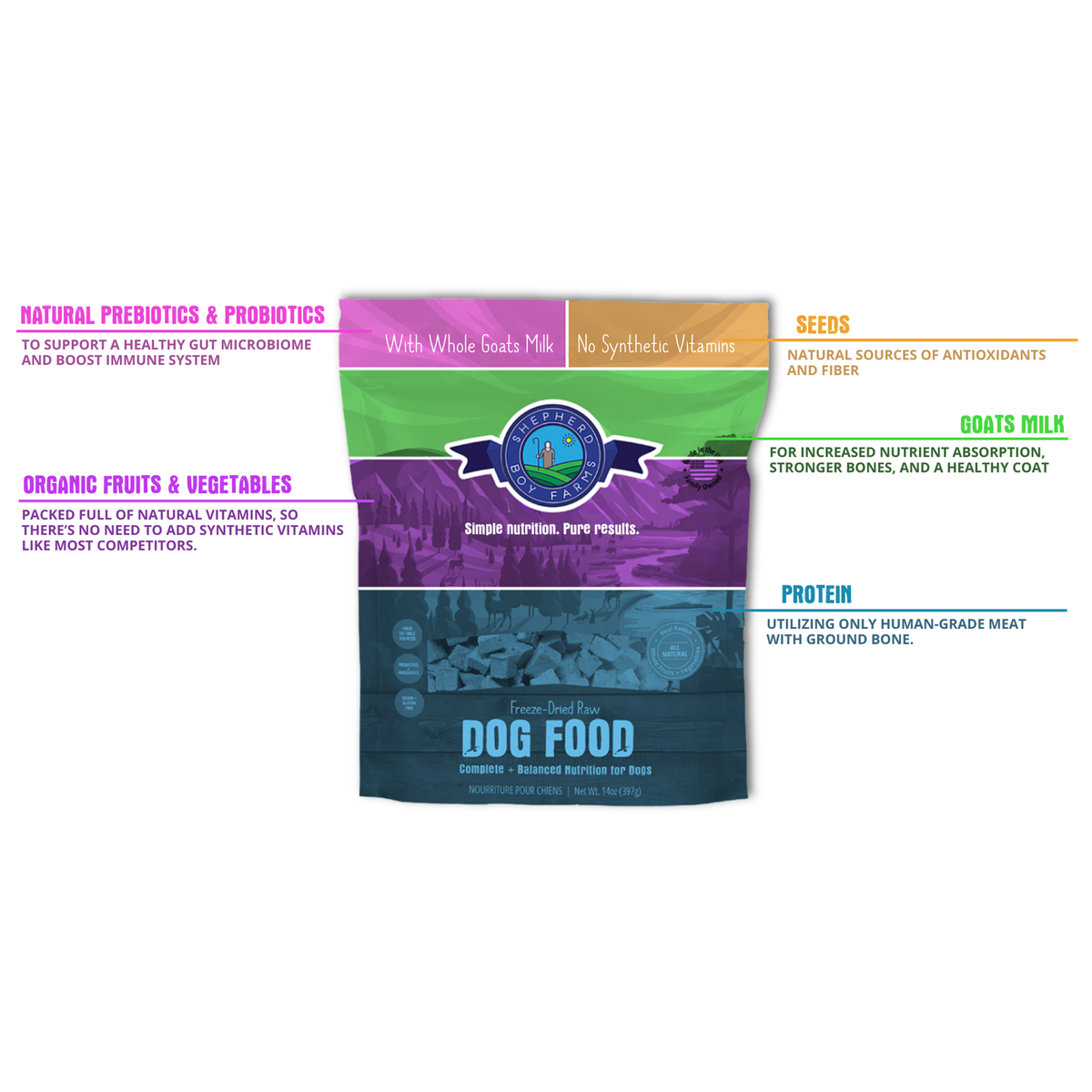 Shepherd Boy Farms Freeze-Dried Pork Recipe Dog Food