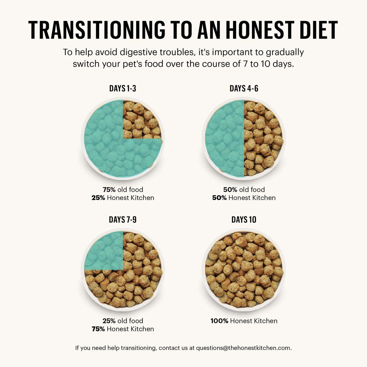 The Honest Kitchen Small Breed Grain Free Beef Clusters Dog Food
