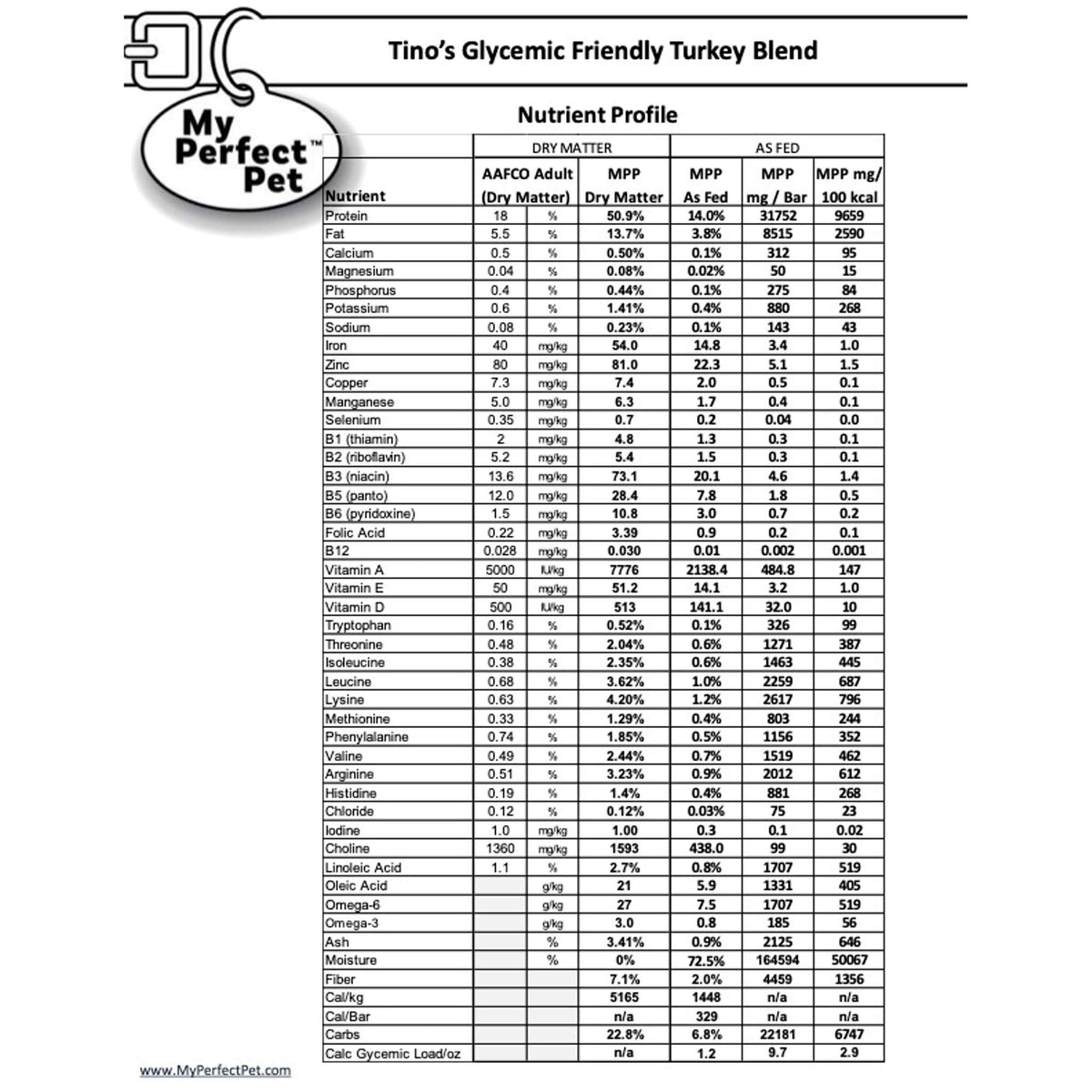 My Perfect Pet Gently Cooked Grain Free Tino&#39;s Glycemic Friendly Turkey Blend Frozen Dog Food