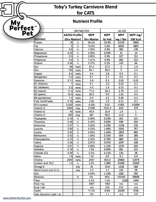 My Perfect Pet Gently Cooked Grain Free Toby&#39;s Turkey Carnivore Blend Frozen Cat Food